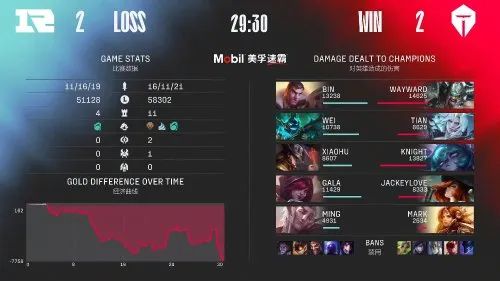 【游民晚报】RNG3:2击败TES夺冠！休闲区蓝鸢梦想 - Www.slyday.coM