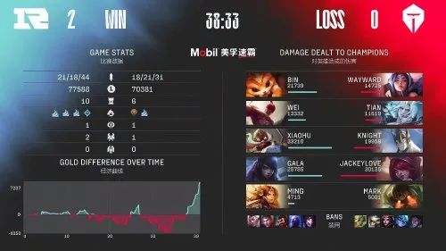 【游民晚报】RNG3:2击败TES夺冠！休闲区蓝鸢梦想 - Www.slyday.coM