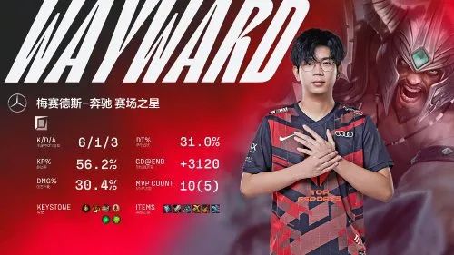 【游民晚报】RNG3:2击败TES夺冠！休闲区蓝鸢梦想 - Www.slyday.coM