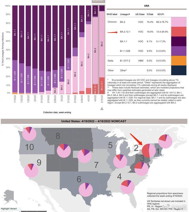 奥密克戎BA.2.12.1变异株传播更快，也是迄今最具传染性的变异毒株休闲区蓝鸢梦想 - Www.slyday.coM