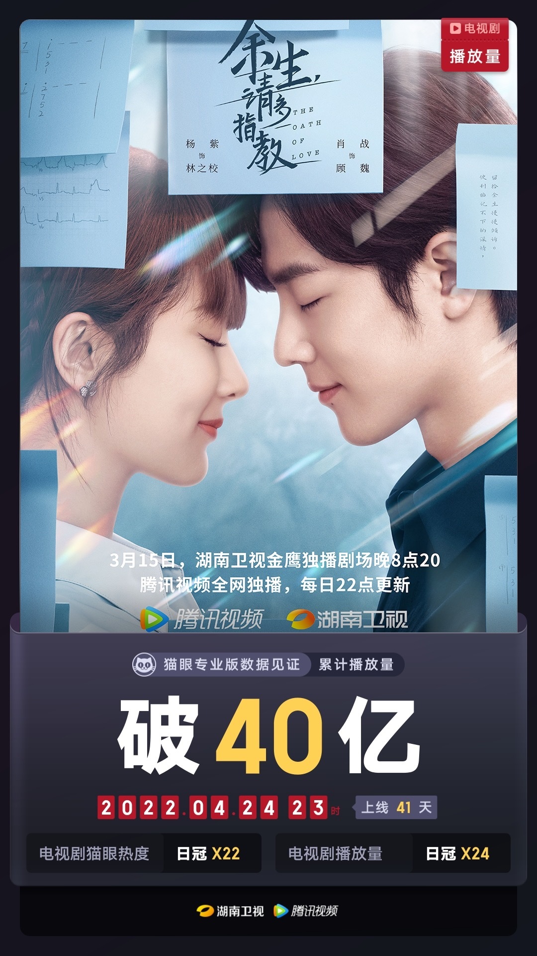 电视剧累计播放量破40亿