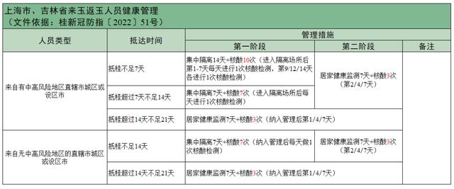 “五一”还能出行吗？先看完这些↓休闲区蓝鸢梦想 - Www.slyday.coM