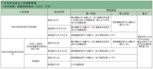 “五一”还能出行吗？先看完这些↓休闲区蓝鸢梦想 - Www.slyday.coM