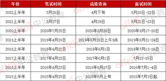 提醒！2022上半年四川省考笔试成绩“本周”即将公布休闲区蓝鸢梦想 - Www.slyday.coM