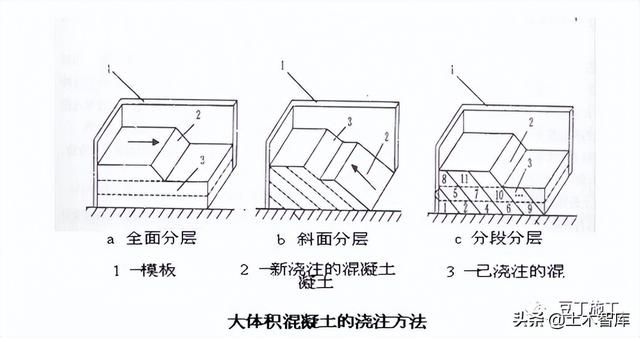 空间数据库是怎样分层分幅进行管理 空间索引的主要类型有哪些
