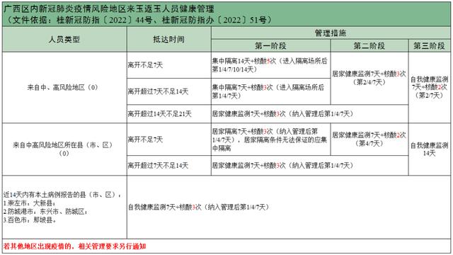 “五一”还能出行吗？先看完这些↓休闲区蓝鸢梦想 - Www.slyday.coM