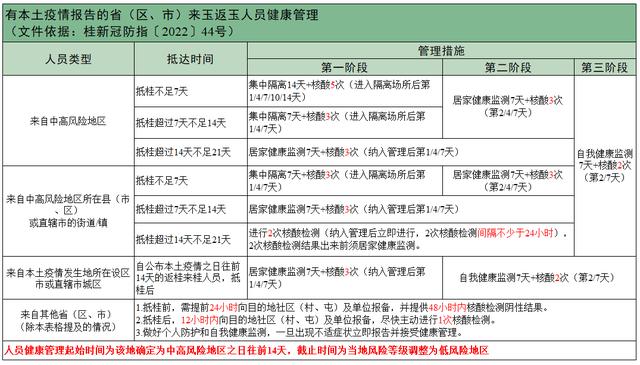 “五一”还能出行吗？先看完这些↓休闲区蓝鸢梦想 - Www.slyday.coM