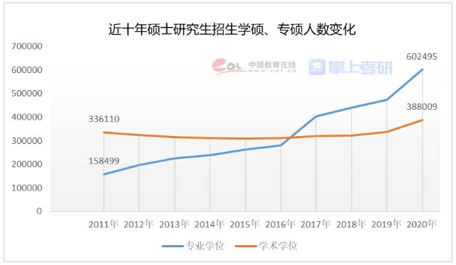 官宣：这些高校专硕学制变为三年休闲区蓝鸢梦想 - Www.slyday.coM