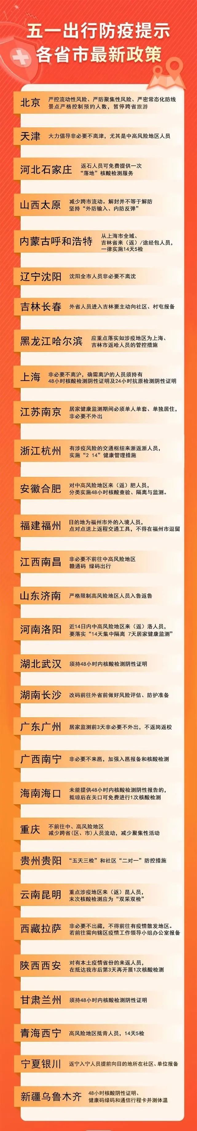 五一还能出行吗？各地最新防疫政策快看看~休闲区蓝鸢梦想 - Www.slyday.coM