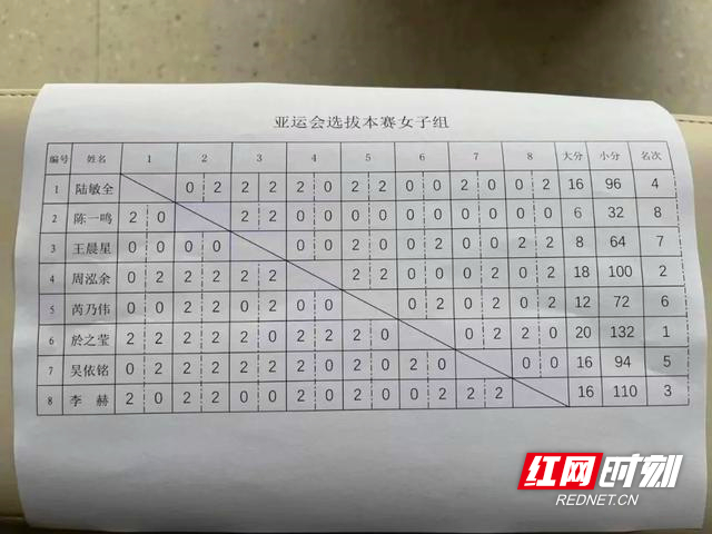 杭州亚运首位湘籍运动员产生！周泓余入围中国围棋亚运名单休闲区蓝鸢梦想 - Www.slyday.coM