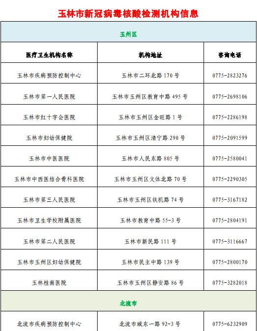 “五一”还能出行吗？先看完这些↓休闲区蓝鸢梦想 - Www.slyday.coM