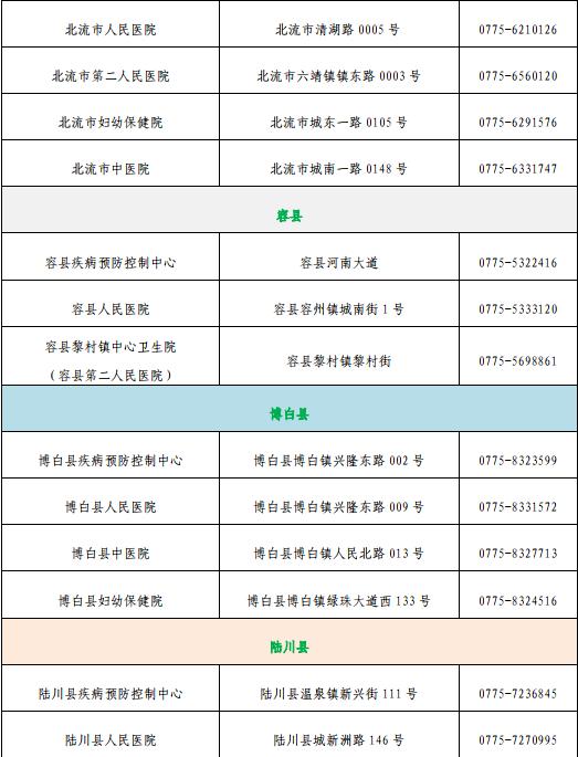 “五一”还能出行吗？先看完这些↓休闲区蓝鸢梦想 - Www.slyday.coM
