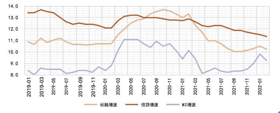 数据来源：Wind，植信投资研究院