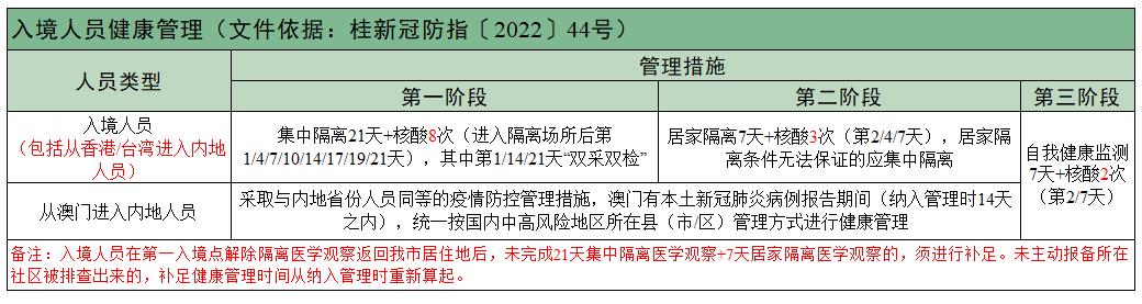 “五一”还能出行吗？先看完这些↓休闲区蓝鸢梦想 - Www.slyday.coM
