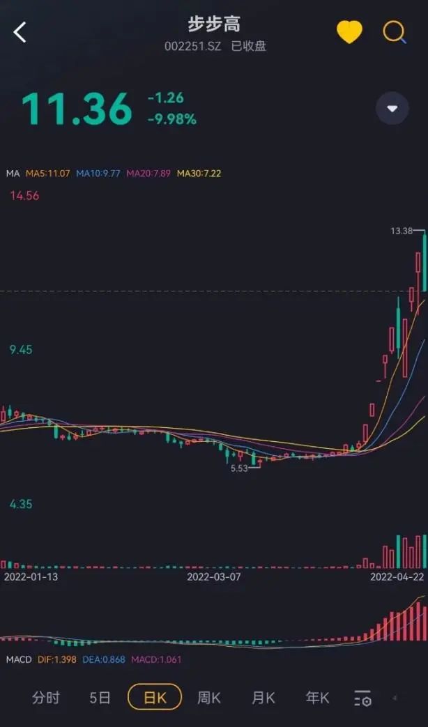 （有颜又能打的市值风云APP）