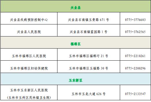 “五一”还能出行吗？先看完这些↓休闲区蓝鸢梦想 - Www.slyday.coM