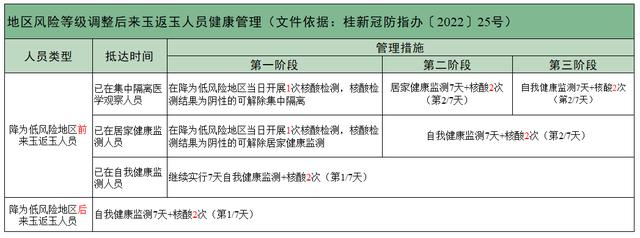 “五一”还能出行吗？先看完这些↓休闲区蓝鸢梦想 - Www.slyday.coM