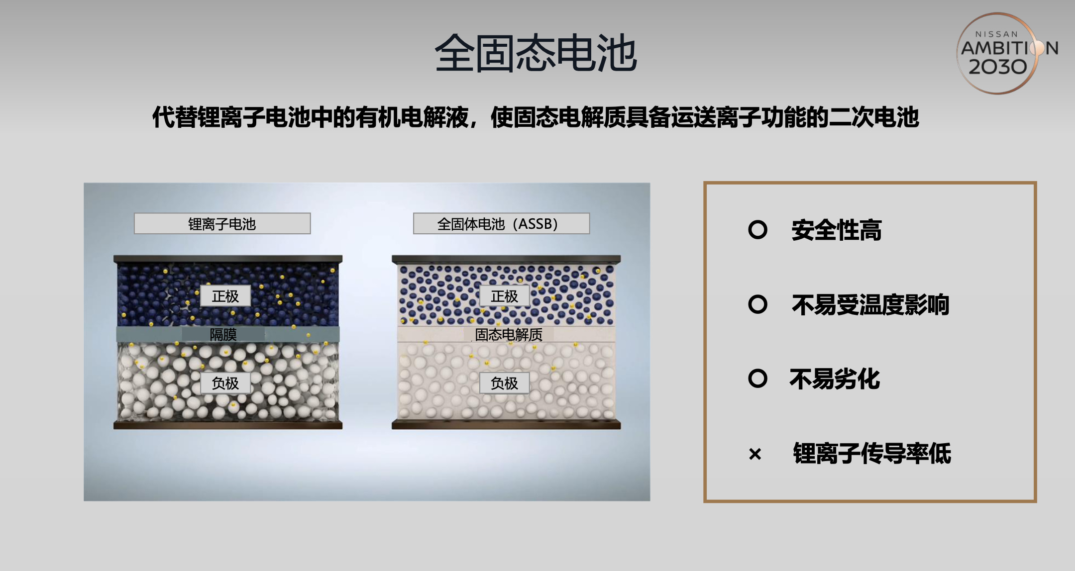 固态电池是什么?电动车有没有未来就看它了!-新浪汽车