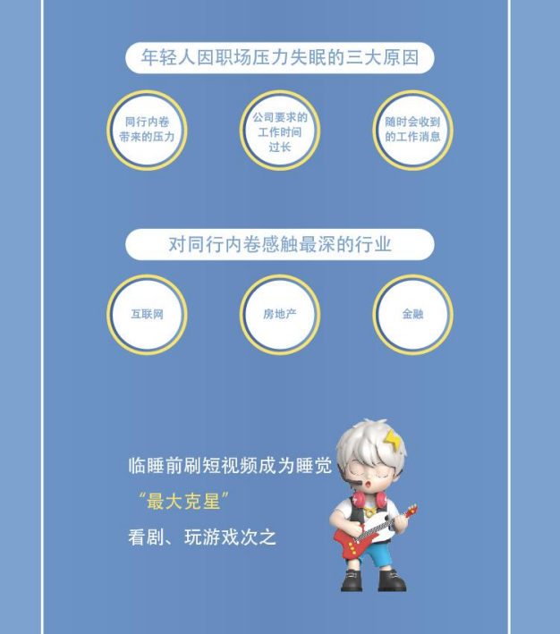 测睡眠质量的app排行榜_世界睡眠日|“小竹睡眠”APP正式上线专注数字睡眠健康服务(2)