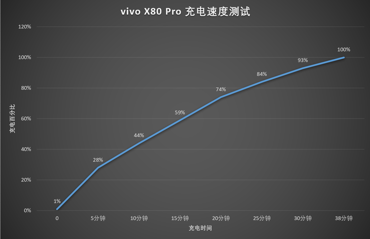 vivo X80 Pro 评测：用上全新 V1+ 自研芯片，会「再一次」成为年度影像旗舰吗？休闲区蓝鸢梦想 - Www.slyday.coM