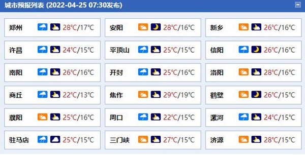 昨天河南信阳南阳等地局部遭遇大暴雨 今天全省降雨将减弱渐止休闲区蓝鸢梦想 - Www.slyday.coM