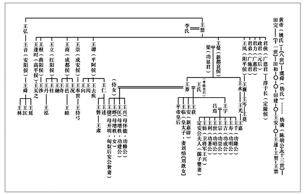 冯渝杰评王莽作伪抑或成圣王莽心史的一次重要探索