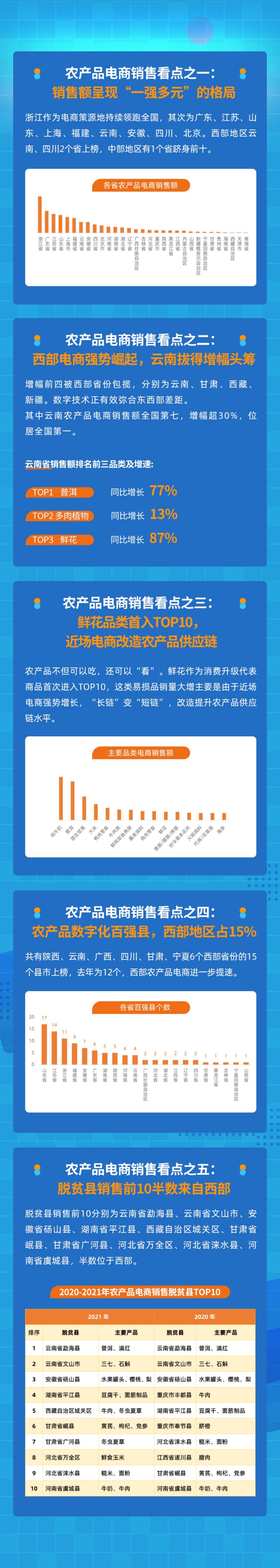《农产品电商报告》出炉:农产品数字化呈四大趋势(图7)