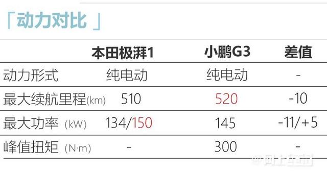 本田新缤智5月开卖造型超级惊艳价格能接受吗