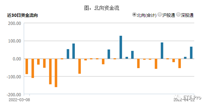 “解读基金一季报