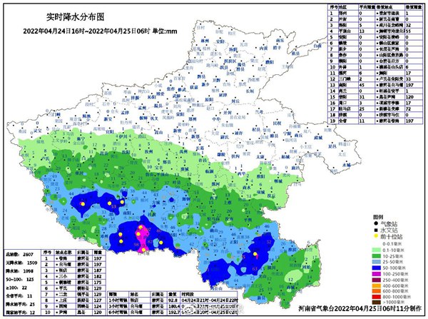 昨天河南信阳南阳等地局部遭遇大暴雨 今天全省降雨将减弱渐止休闲区蓝鸢梦想 - Www.slyday.coM