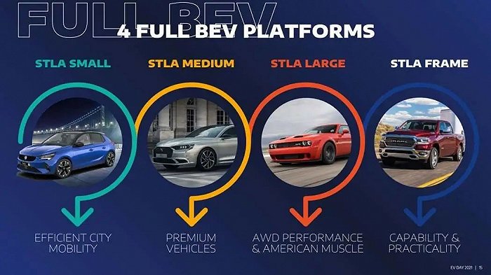 STLA平台将支持Stellantis集团旗下品牌电动车开发