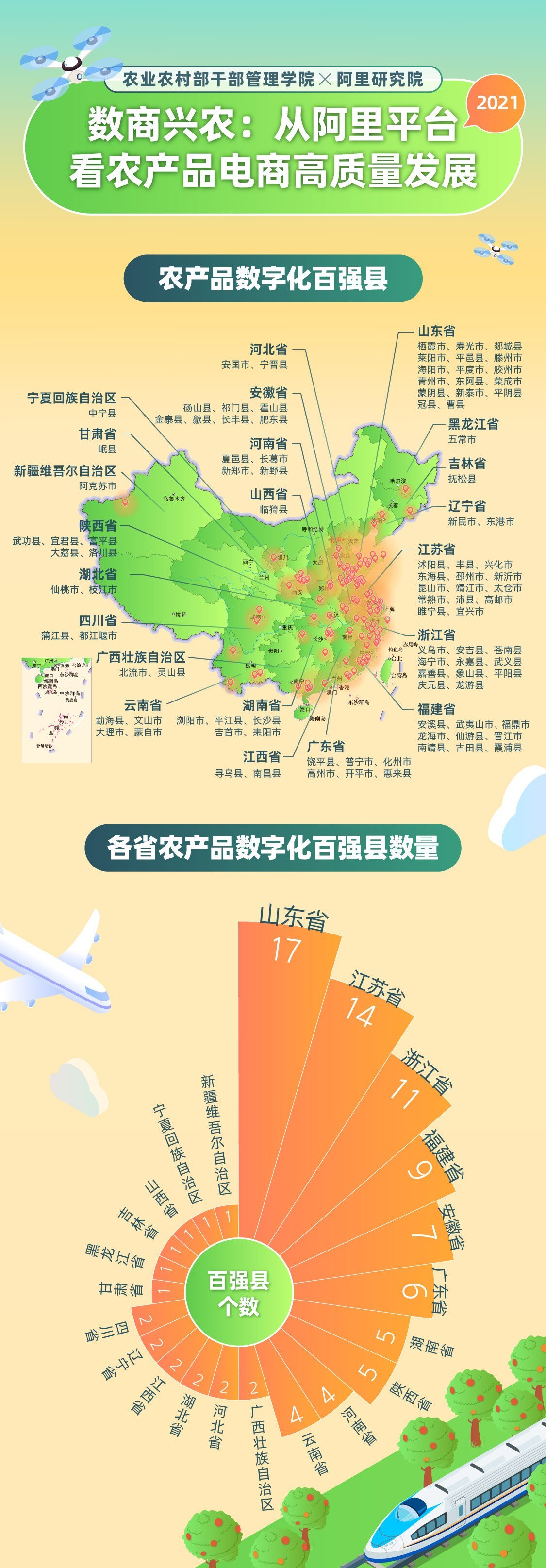 《农产品电商报告》出炉:农产品数字化呈四大趋势(图4)