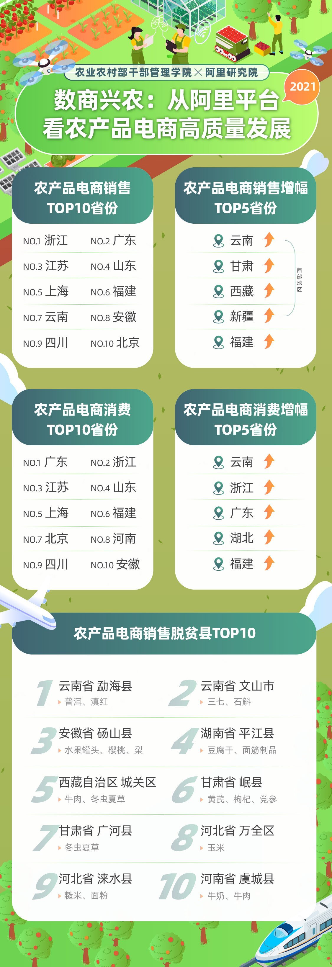 《农产品电商报告》出炉:农产品数字化呈四大趋势(图2)
