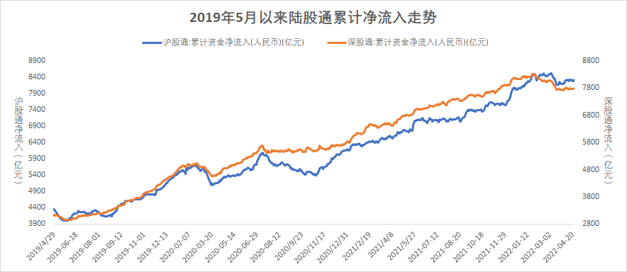 (数据来源:博道基金,截至2022年4月22日,风险提示:我国股市运作时间较短,不能反映证券市场发展的所有阶段。)