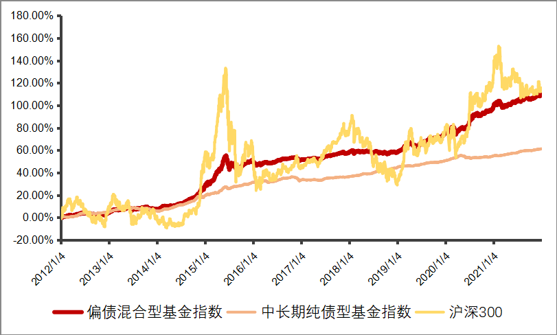数据来源:Wind,统计区间2012年1月4日至2021年12月31日