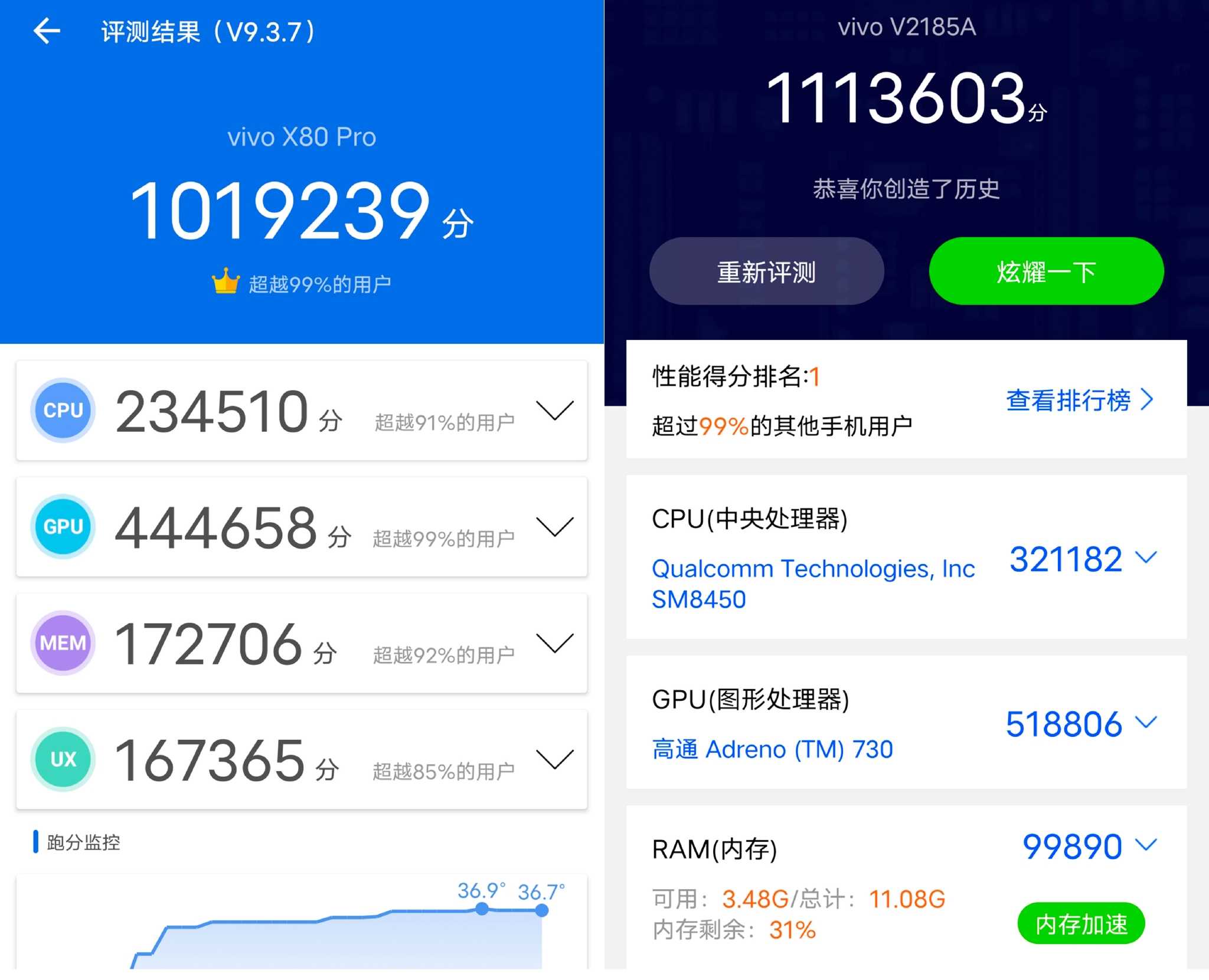 vivo X80 Pro 评测：用上全新 V1+ 自研芯片，会「再一次」成为年度影像旗舰吗？休闲区蓝鸢梦想 - Www.slyday.coM