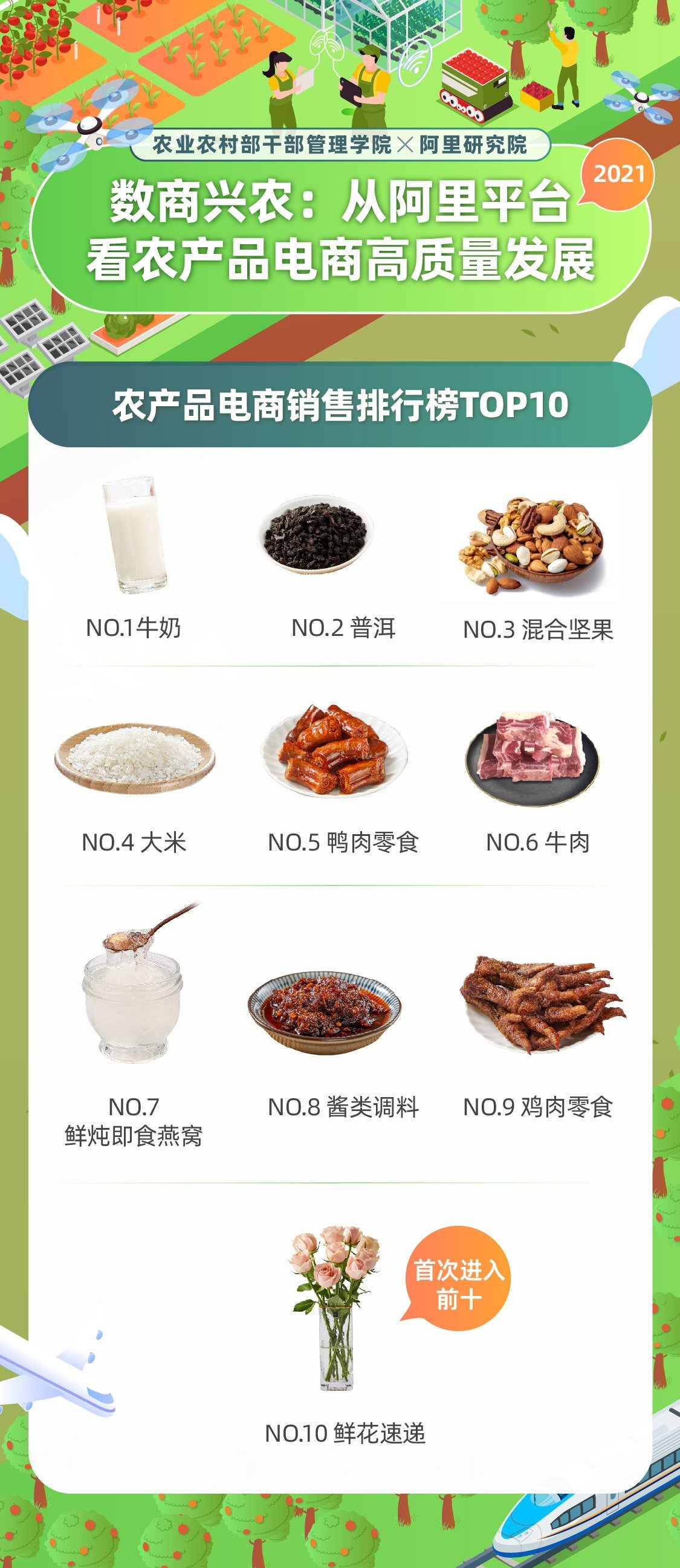 《农产品电商报告》出炉:农产品数字化呈四大趋势(图3)