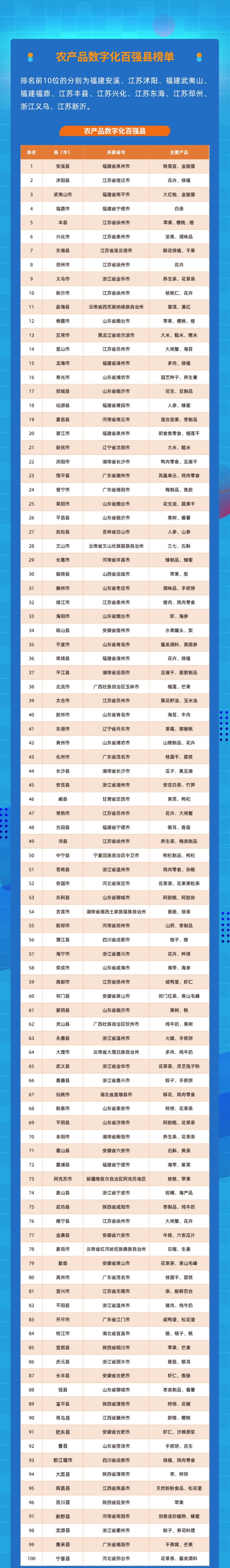 《农产品电商报告》出炉:农产品数字化呈四大趋势(图8)