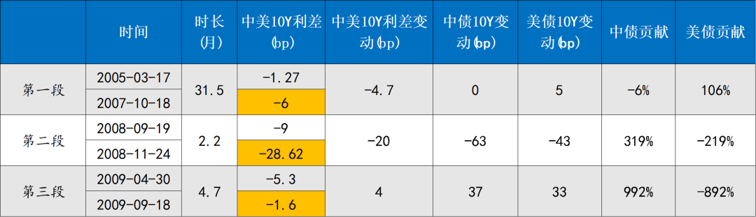 资料来源：Wind