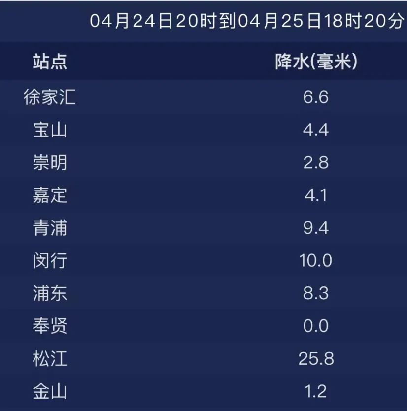 上海暴雨来袭场面壮观！江淮气旋腔势哈浓，局地下冰雹！休闲区蓝鸢梦想 - Www.slyday.coM