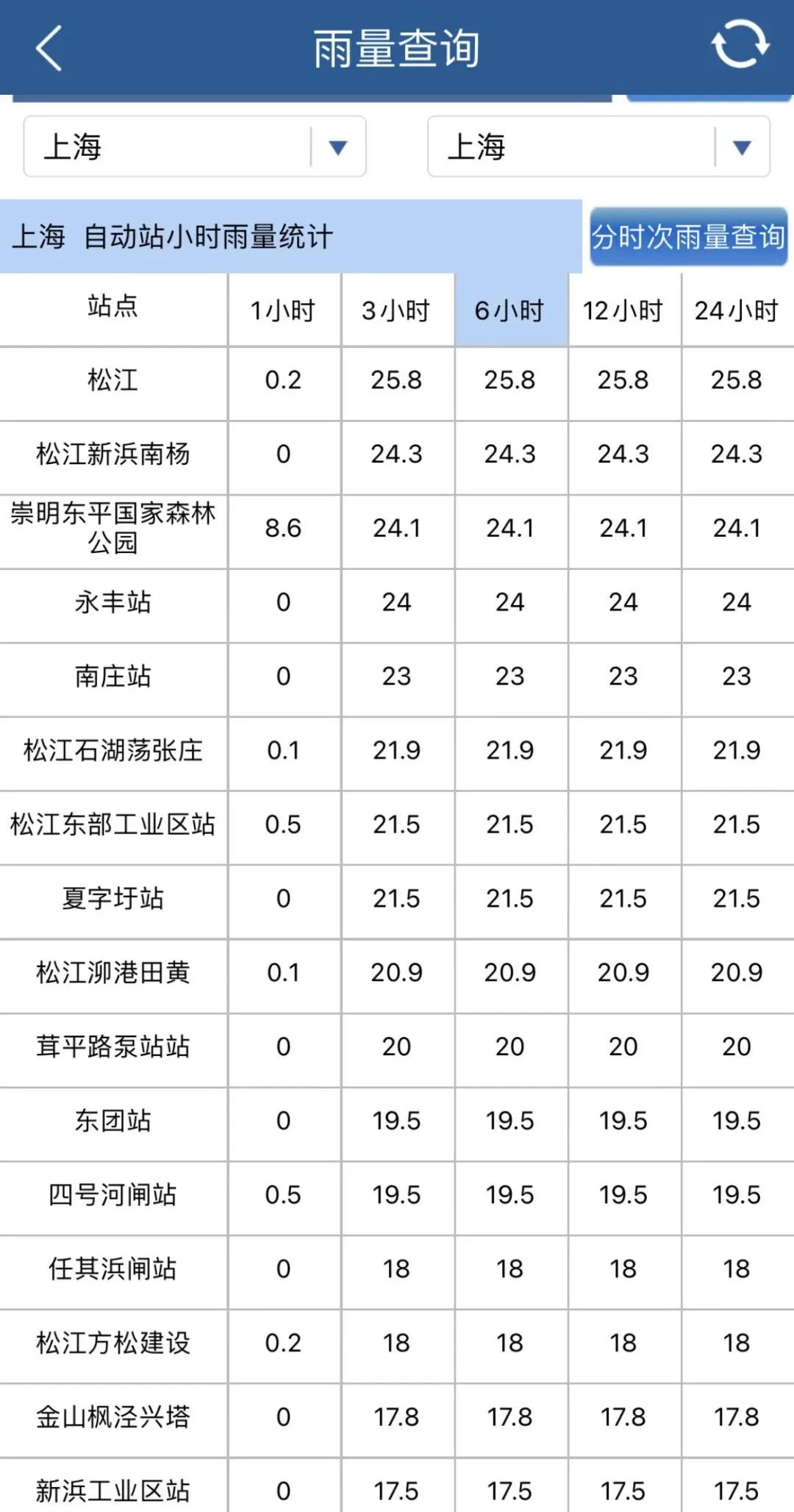 上海暴雨来袭场面壮观！江淮气旋腔势哈浓，局地下冰雹！休闲区蓝鸢梦想 - Www.slyday.coM