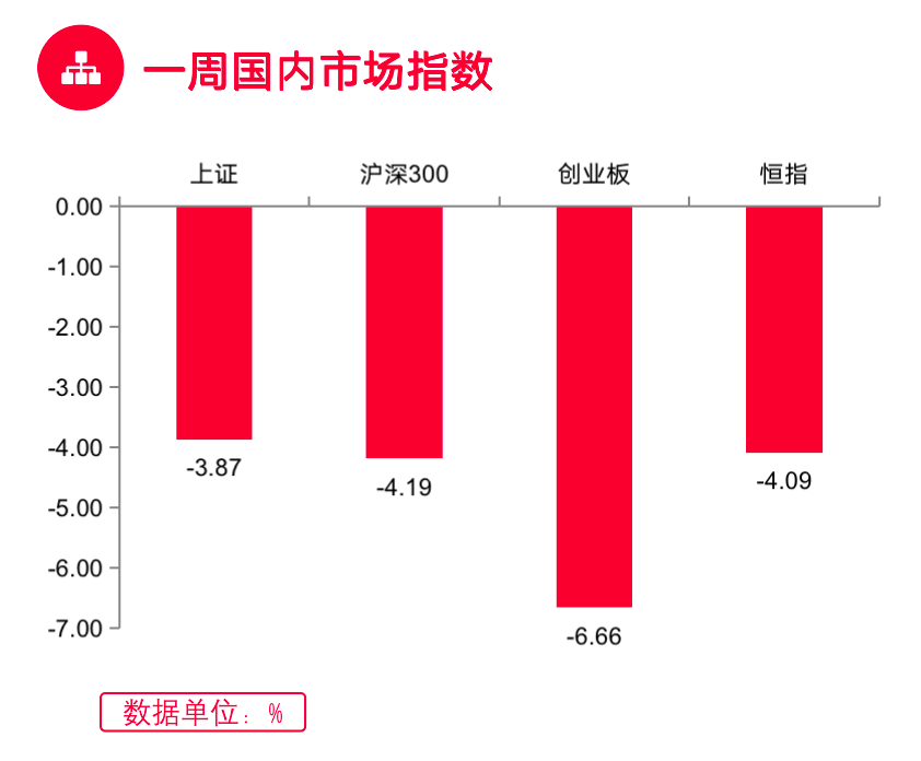 (数据来源:Wind, 截至2022.4.22)