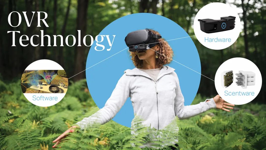 不只有视听觉模拟这些vr黑科技也能征服你的其他感官