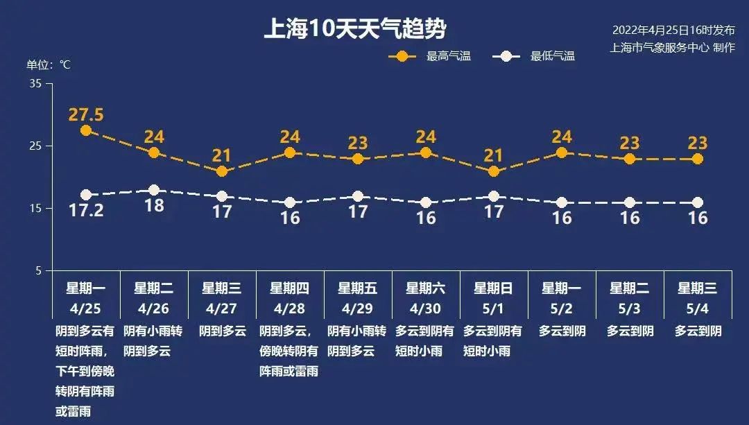 上海暴雨来袭场面壮观！江淮气旋腔势哈浓，局地下冰雹！休闲区蓝鸢梦想 - Www.slyday.coM