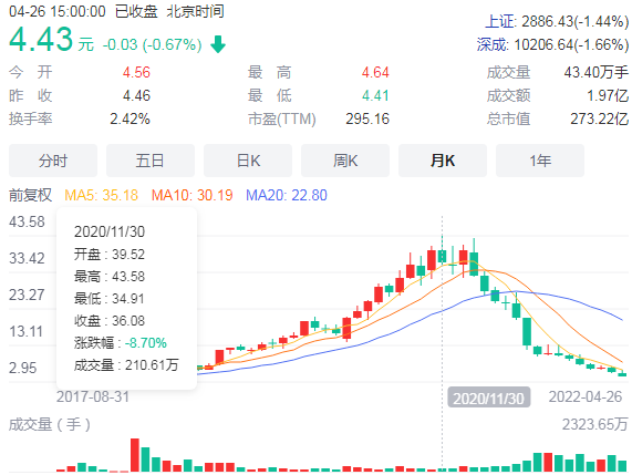 中公教育隐瞒12亿关联交易 董事长成立公司大搞学员贷(图3)