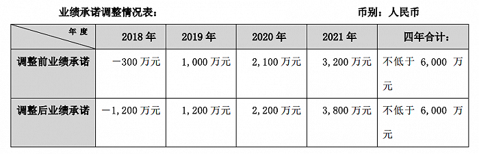 信隆健康2019年3月公告