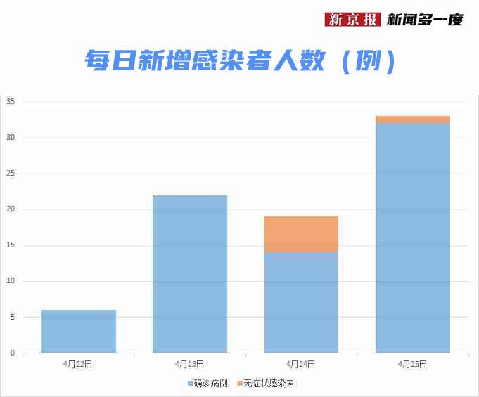 79例感染者、1个高风险区，一文读懂北京疫情现状