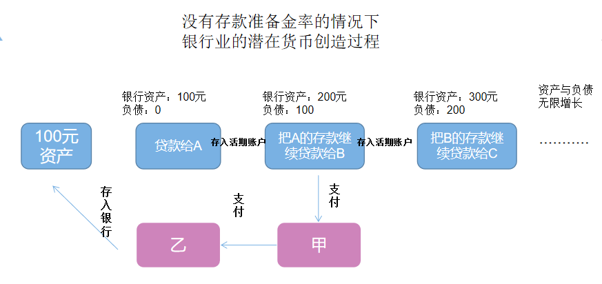 注:图例只做说明,不代表实际情况