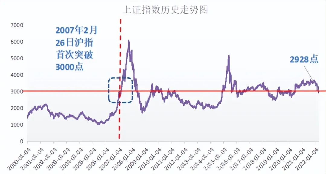 数据来源：Wind，数据统计区间：2000.1.1-2022.4.25