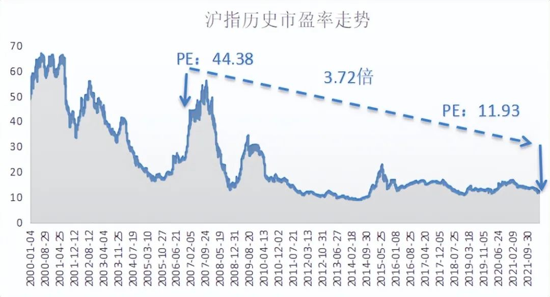 数据来源：WIND，数据统计区间：20001.1-2022.4.25